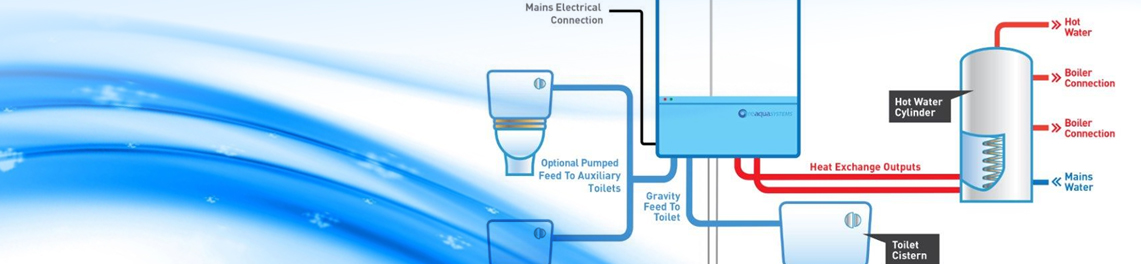 GREY WATER TREATMENT SYSTEMS